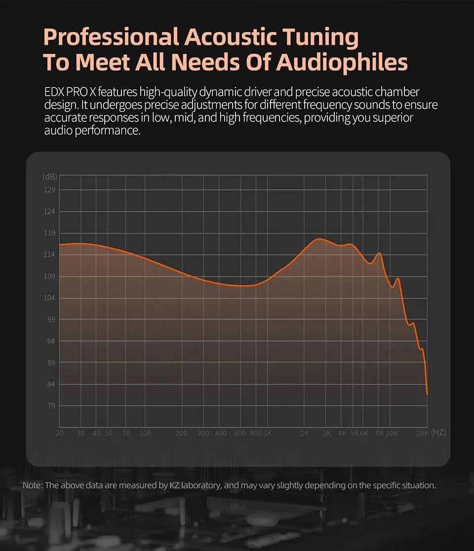 KZ EDX PRO X Wired Earphones HIFI Stereo Bass Music Earbuds In Ear Sport Headphones Noise Cancelling Gaming Headset