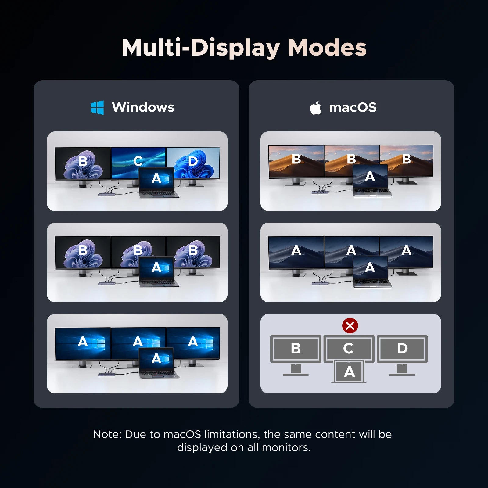 UGREEN USB HUB 4K120Hz DP Type-C to 4K60Hz 2xHDMI SD/TF RJ45 3.5mm USB3.2 Gen2 10Gbps Data for Laptop Dell HP Lenovo Accessories