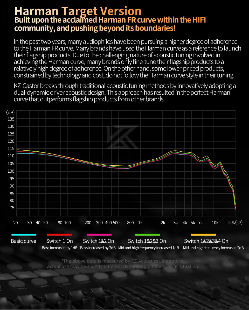 KZ Castor In Ear HiFi Earphone 2DD Dynamic High-end Tunable Balanced Armature Earphones Monitor Headphone Cancelling Earbuds