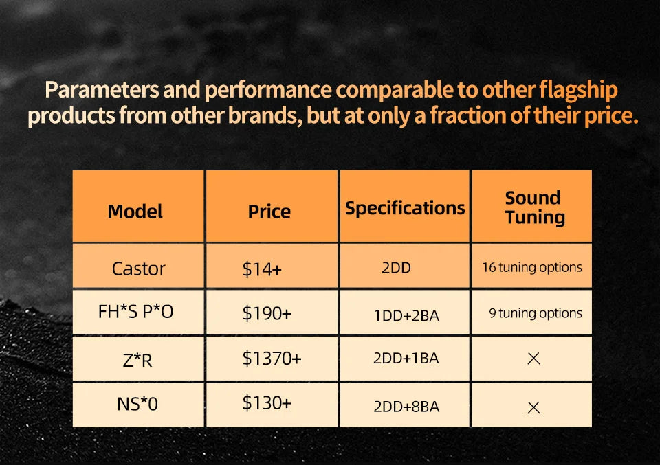 KZ Castor In Ear HiFi Earphone 2DD Dynamic High-end Tunable Balanced Armature Earphones Monitor Headphone Cancelling Earbuds