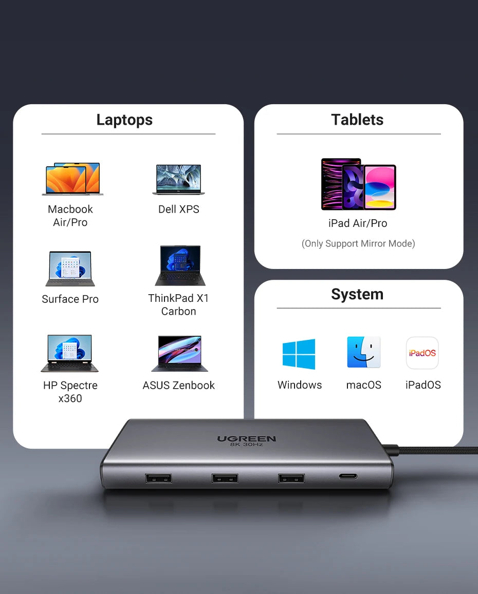 UGREEN Dual HDMI USB-C HUB 8K 4K HDMI Adapter 10 in 1 Splitter with RJ45 USB3.0 PD 100W Dock for MacBook Pro Air Laptop USB HUB