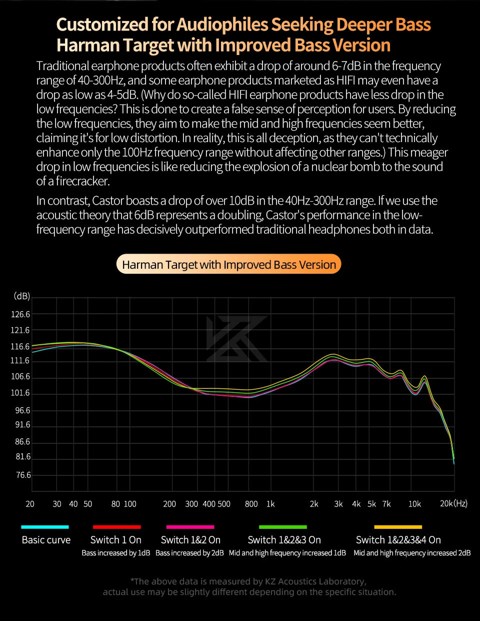KZ Castor In Ear HiFi Earphone 2DD Dynamic High-end Tunable Balanced Armature Earphones Monitor Headphone Cancelling Earbuds